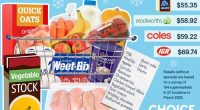 Supermarket comparison of grocery prices by Choice