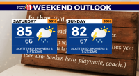 Scattered showers and t-storms likely this weekend, isolated flash flooding possible