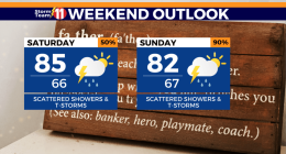 Scattered showers and t-storms likely this weekend, isolated flash flooding possible