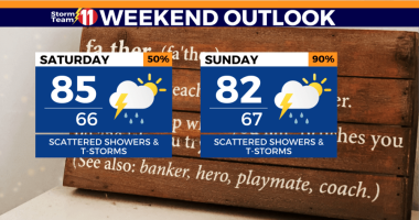 Scattered showers and t-storms likely this weekend, isolated flash flooding possible