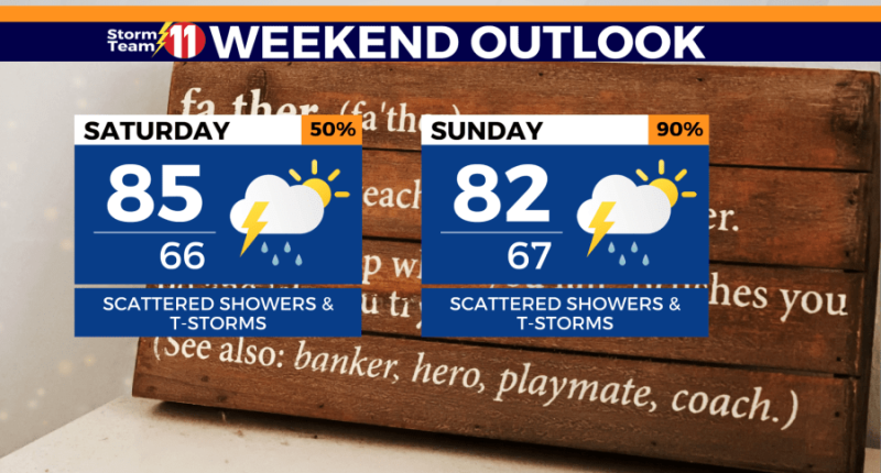 Scattered showers and t-storms likely this weekend, isolated flash flooding possible