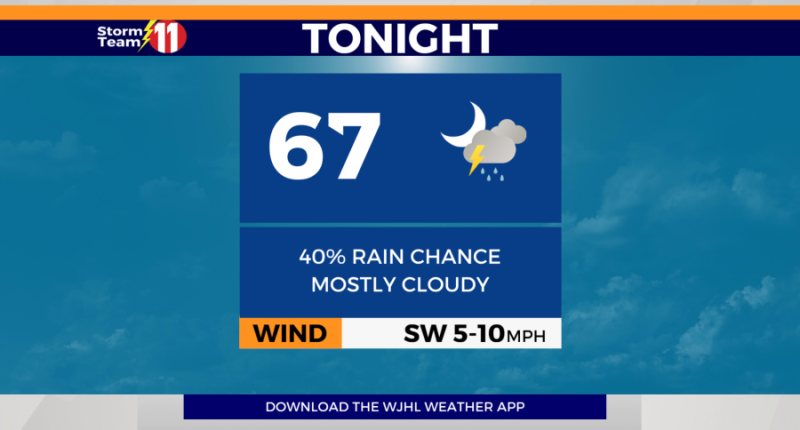 Scattered showers become more isolated overnight, more rain and t-storms Monday