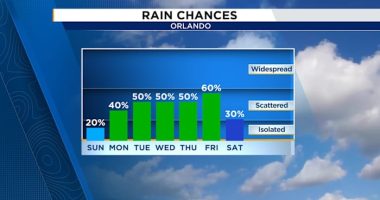 Sea breeze returns this week, bringing higher rain chances