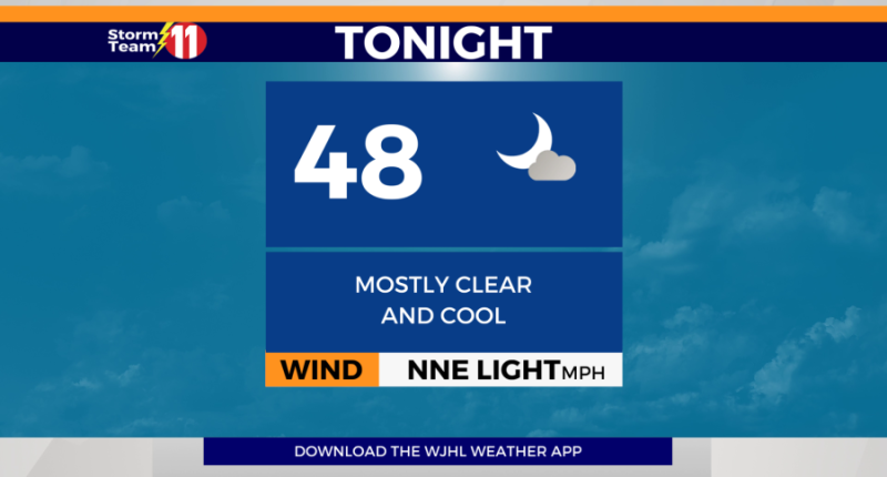 Showers will end, skies gradually clear overnight, good aurora viewing weather