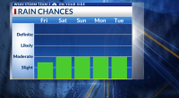 Storm Team 3: Few Storms Friday, Strong & Severe Storms Possible This Weekend