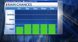 Storm Team 3: Few Storms Friday, Strong & Severe Storms Possible This Weekend