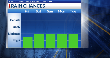 Storm Team 3: Few Storms Friday, Strong & Severe Storms Possible This Weekend