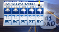 Storm Team 3: Hot, Humid & Stormy Father's Day Forecast