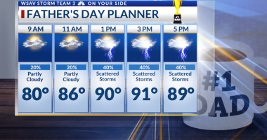 Storm Team 3: Hot, Humid & Stormy Father's Day Forecast
