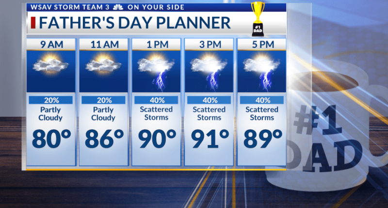 Storm Team 3: Hot, Humid & Stormy Father's Day Forecast