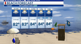 Storm Team 3: Hot & humid,  Sea breeze storms continue