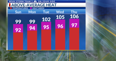 Storm Team 3: Seasonal Sunday Before Above-Average Heat Builds In