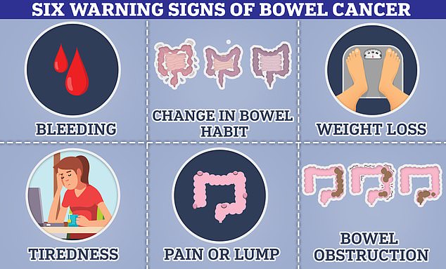 Bowel cancer can cause blood in the stool, changes in bowel habits and unexplained weight loss