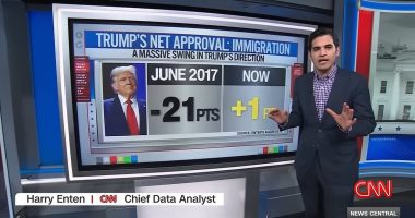 CNN reveals how people really feel about Trump's response to LA riots