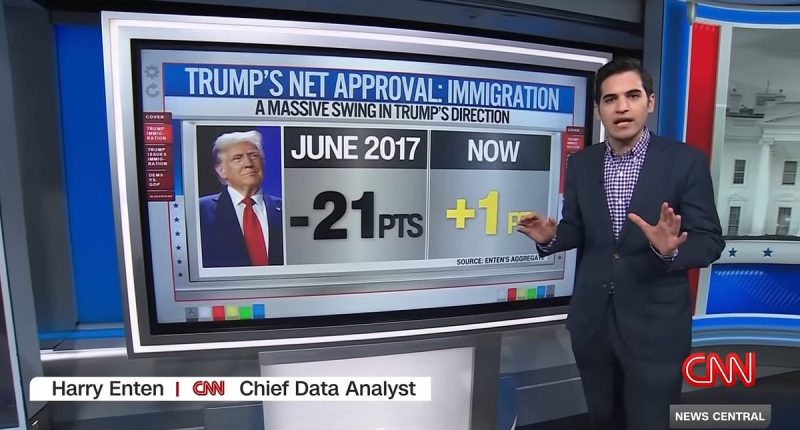 CNN reveals how people really feel about Trump's response to LA riots
