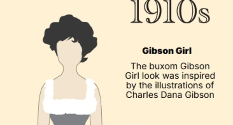 How the 'perfect' female body has changed over the last 100 year