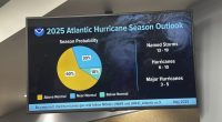 A pie chart provided by NOAA shows an active 2025 Hurricane Season during a news conference on Thursday, May 22, 2025 in Gretna, La. (AP Photo/Stephen Smith)