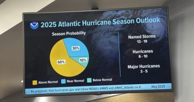 A pie chart provided by NOAA shows an active 2025 Hurricane Season during a news conference on Thursday, May 22, 2025 in Gretna, La. (AP Photo/Stephen Smith)