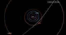 A NASA diagram shows the trajectory of 3I/ATLAS as it passes through the solar system.