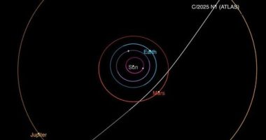 A NASA diagram shows the trajectory of 3I/ATLAS as it passes through the solar system.