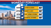 Evening coastal storms Friday, drier & hotter weekend