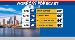 Evening coastal storms Friday, drier & hotter weekend