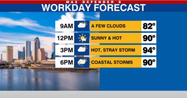 Evening coastal storms Friday, drier & hotter weekend