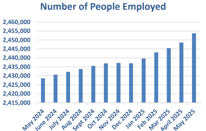 South Carolina’s job market continuing to heat up
