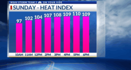 Storm Team 3: Another Very Hot Day Sunday