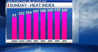 Storm Team 3: Another Very Hot Day Sunday