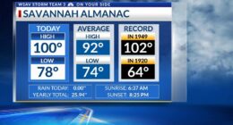 Storm Team 3: More dangerous heat, scattered storms Tuesday