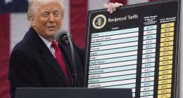 Trump tariffs: Trump to put 25% tariffs on Japan and South Korea