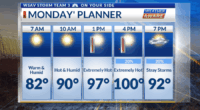 Weather Aware: Heat Alerts Again Monday