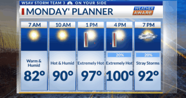 Weather Aware: Heat Alerts Again Monday