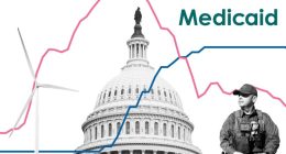 Montage of line chart, White House, border patrol staff, wind turbine and Medicaid logo