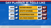 Widespread passing downpours Wed & Thu