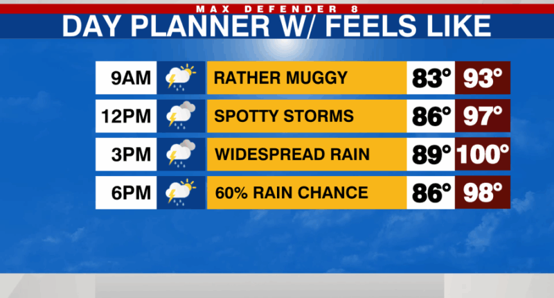 Widespread passing downpours Wed & Thu
