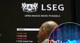 FTSE 100 dividend growth continues to dry up amid buyback boom