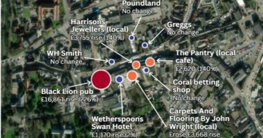 How Labour is 'taxing the high street into bankruptcy': Family-run pubs, bakeries and shops are hit with sneaky 200% hikes in business rates