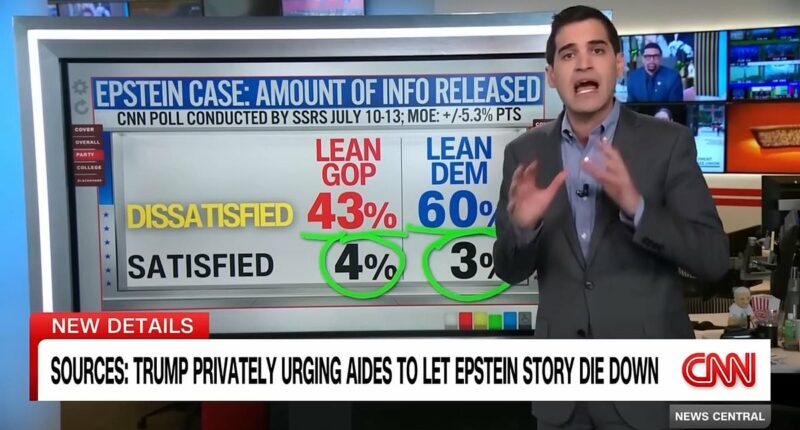 Poll: How Americans feel about info released on Epstein