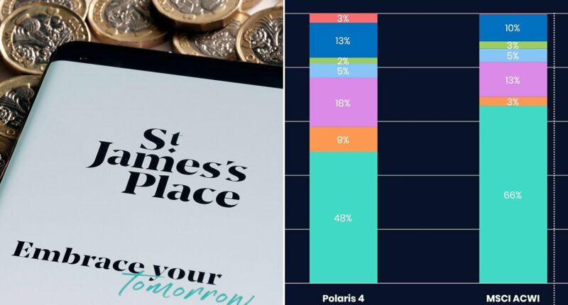 SJP investment boss warns US risk profile has 'fundamentally changed'