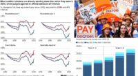The TRUTH about resident doctors' pay and their eye-watering demands for up to £20,000 extra a year - ahead of 5-day NHS strike