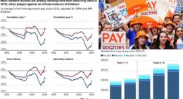 The TRUTH about resident doctors' pay and their eye-watering demands for up to £20,000 extra a year - ahead of 5-day NHS strike