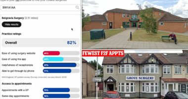 The ultimate guide to all of England's 6,000 GP practices - so is YOURS one of the worst? From how jammed their phone lines are to the competition for appointments, our search tool reveals all...