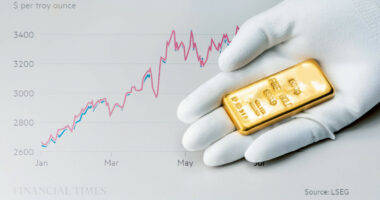 CBP Tariffs Shock Gold Market, Not Trump, Experts Say