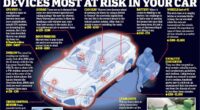 Car thieves don't care about your vehicle... THIS is what they take