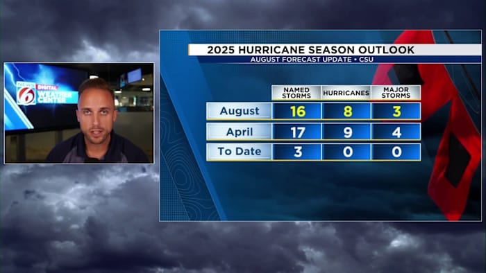 Colorado State University’s August update maintains above-average hurricane season