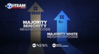 'Highballed': Disproportionate Cook County property taxes more likely to impact people of color; what's being done to fix problem