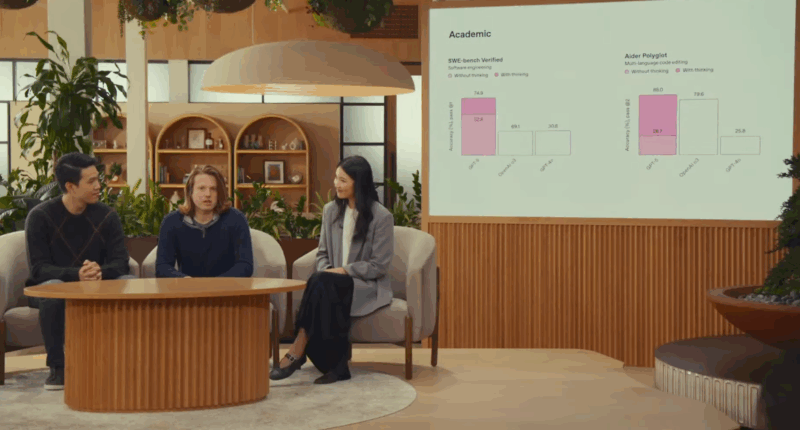 OpenAI gets caught vibe graphing