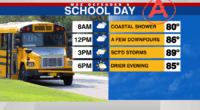 Passing downpours Tue, drier day Wed.